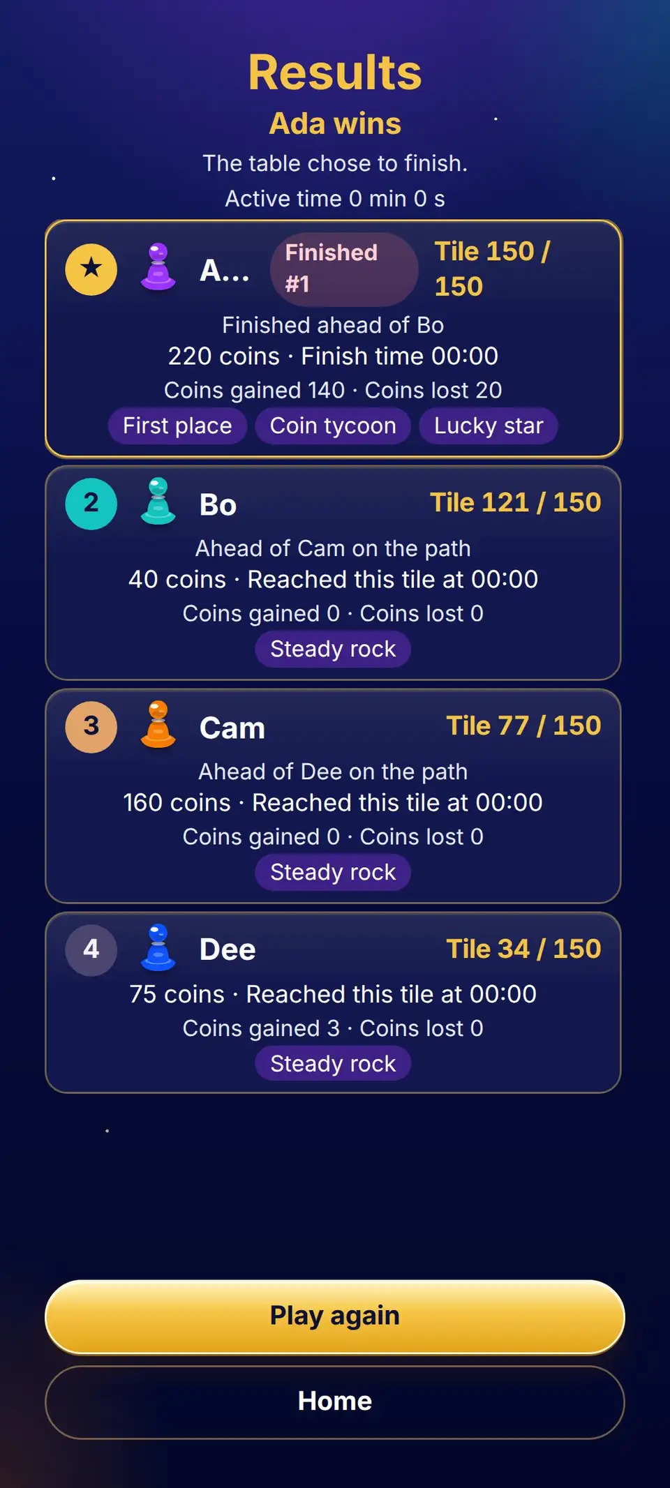 The result screen ranking the pawns