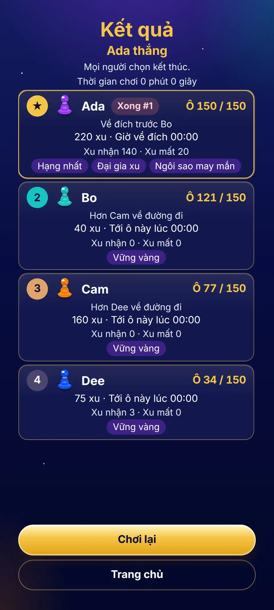 Màn hình kết quả xếp hạng các quân